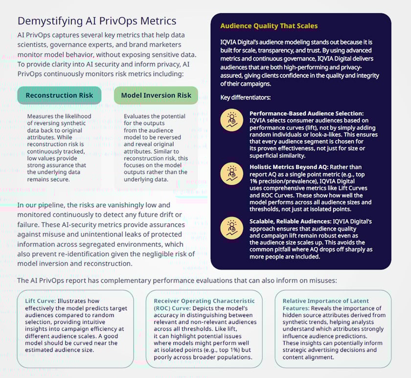 IQVIA Ethics Board Report