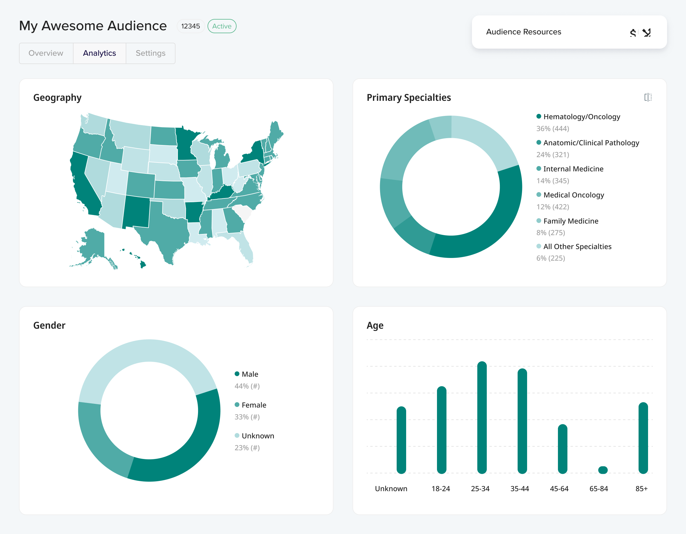 A dashboard displaying various data types, including charts, graphs, and metrics for comprehensive analysis.