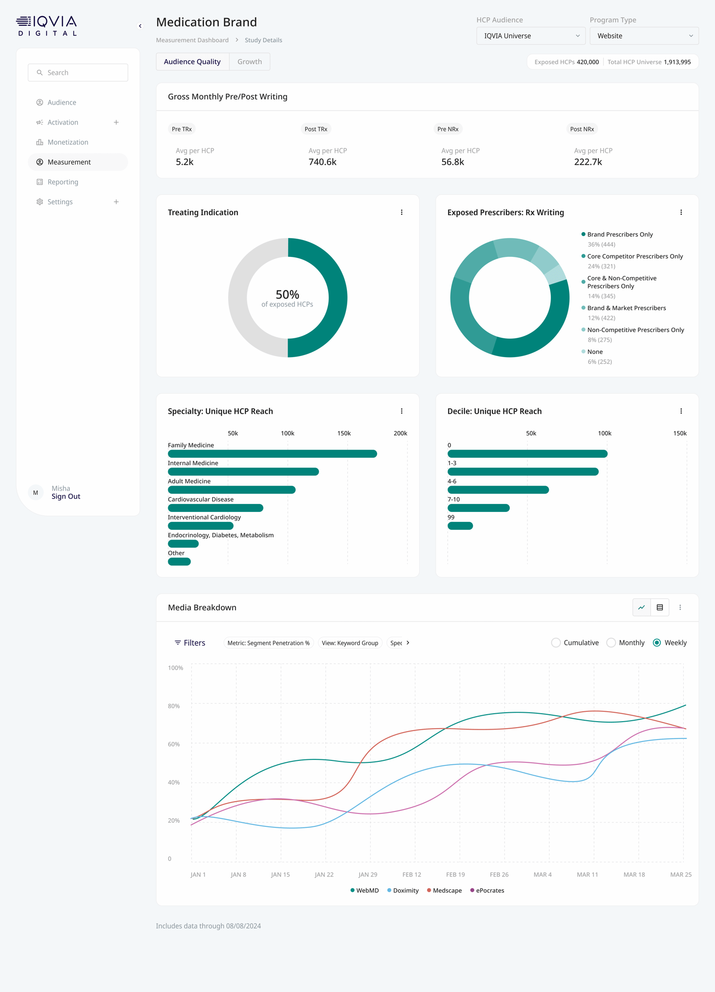 Built-in measurement &amp; optimization