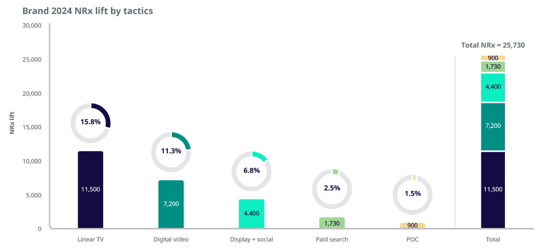 IQVIA Digital Measurement